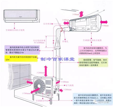 室內機安裝位置|臥室空間最佳安裝位置在這！你家空調安在哪？